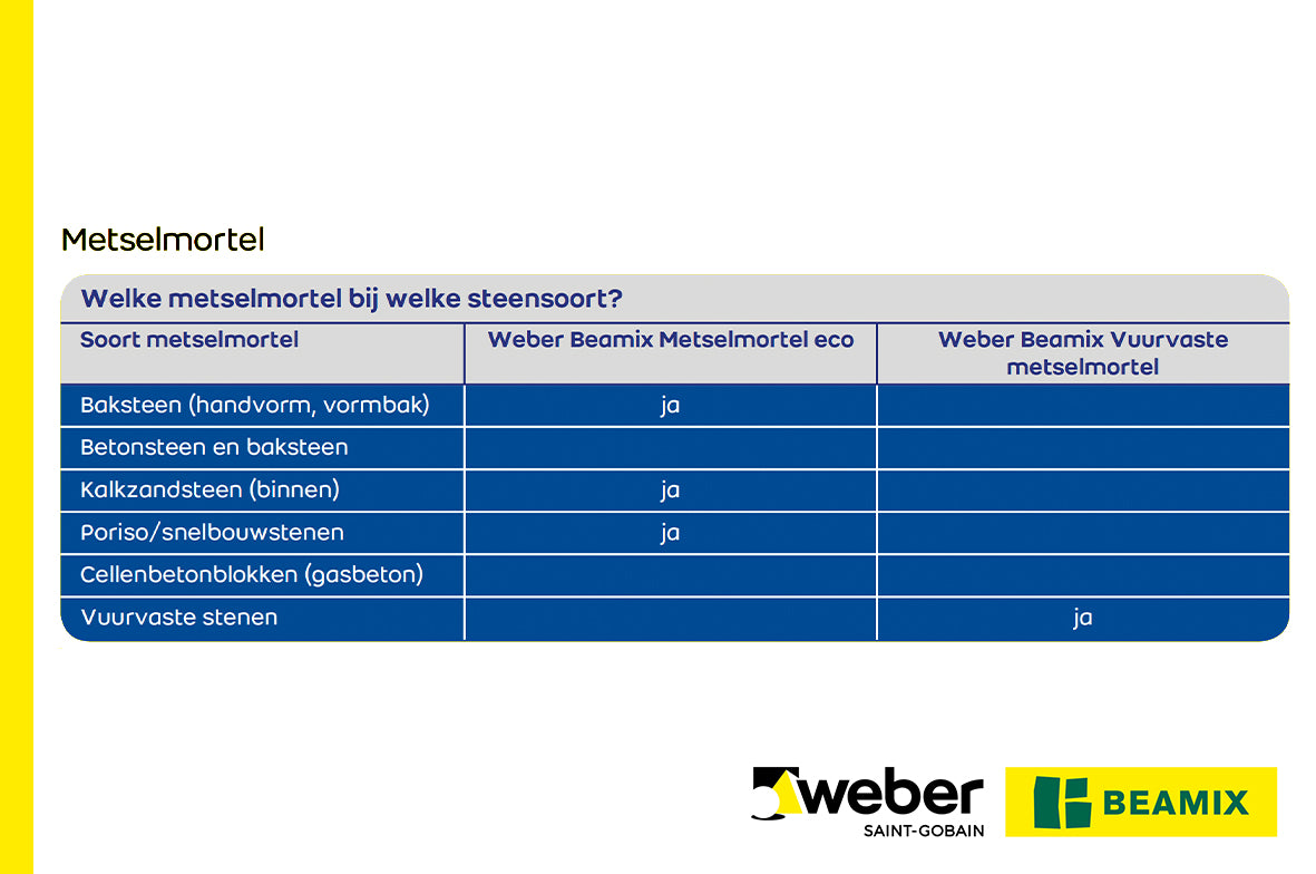 Weber Beamix metselmortel eco 20kg