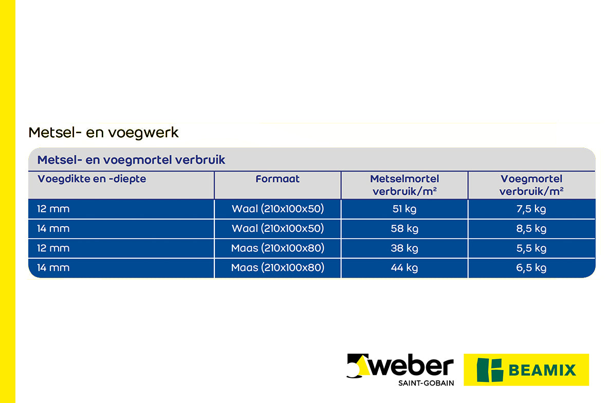 Weber Beamix voegmortel lichtgrijs 15kg