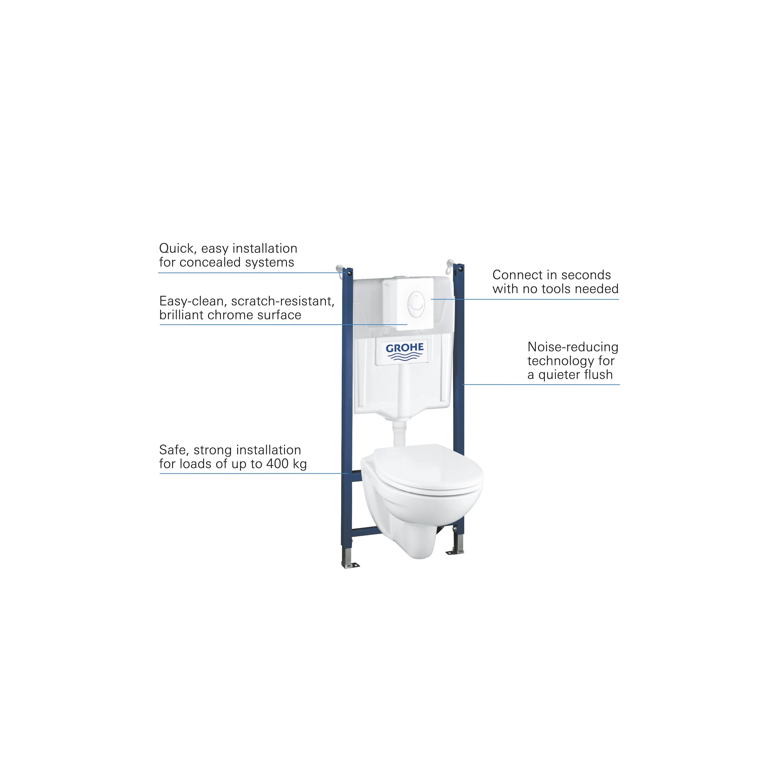 Grohe inbouwreservoir set Solido I Soft-close toiletzitting
