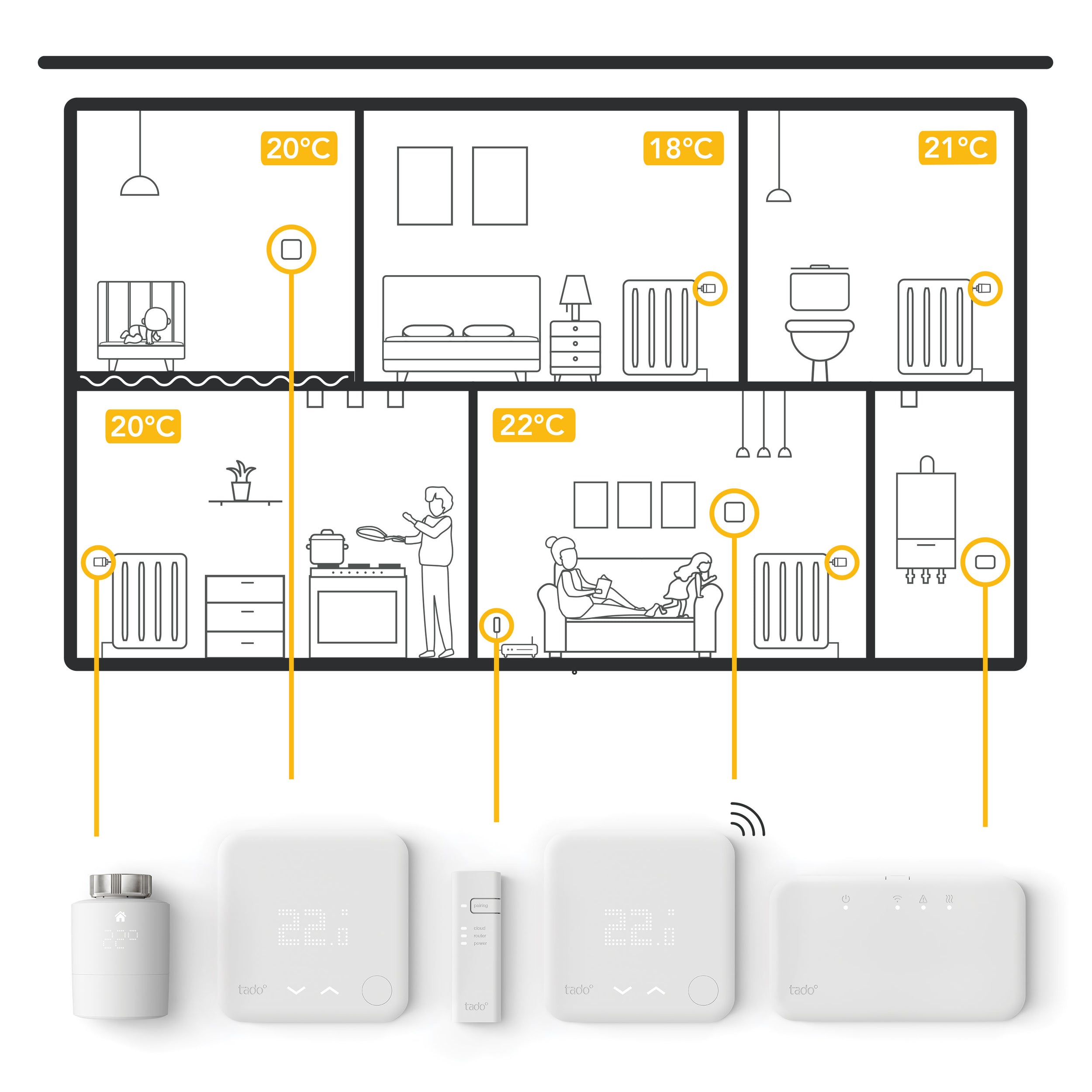 Tado slimme thermostaat V3+ wit